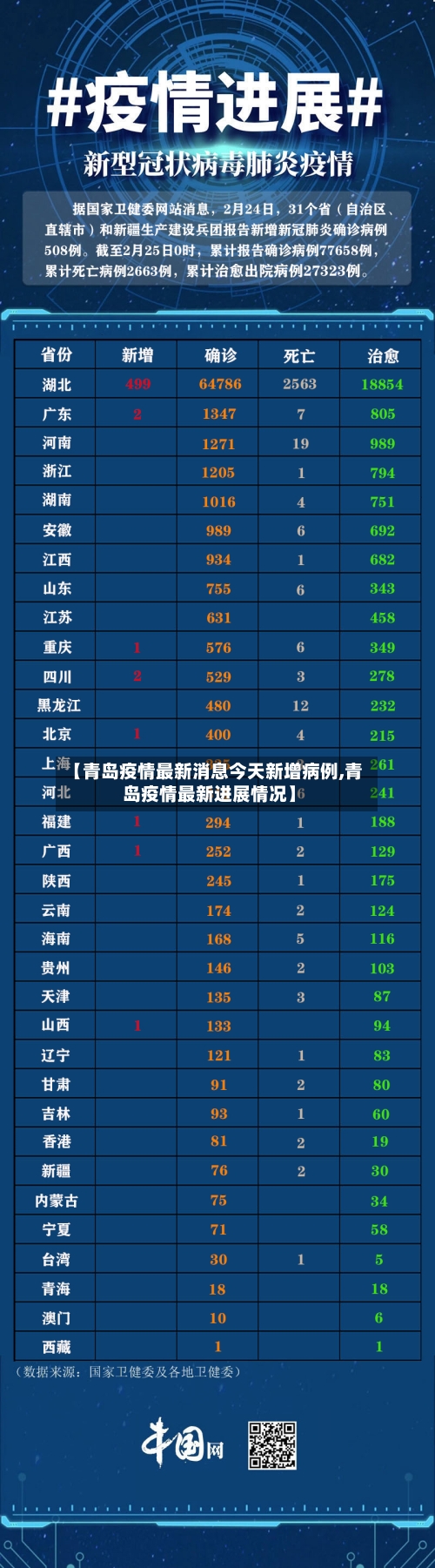 【青岛疫情最新消息今天新增病例,青岛疫情最新进展情况】-第3张图片