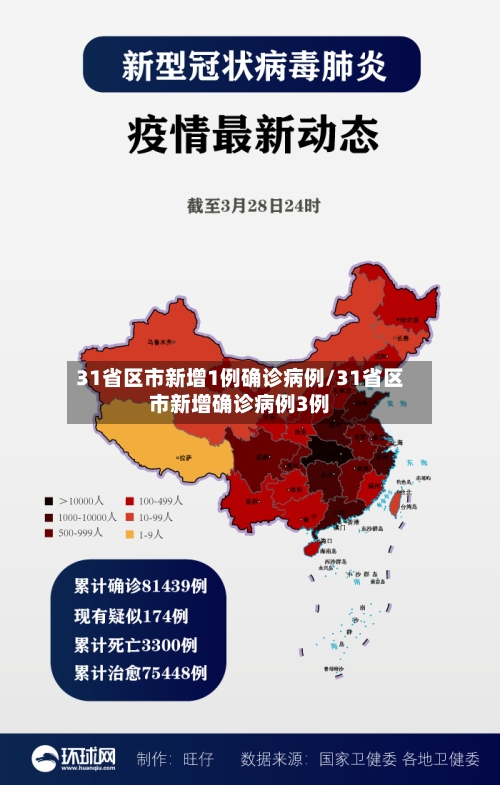 31省区市新增1例确诊病例/31省区市新增确诊病例3例-第3张图片