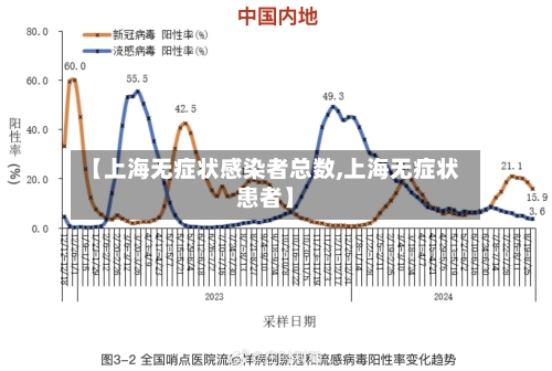 【上海无症状感染者总数,上海无症状患者】