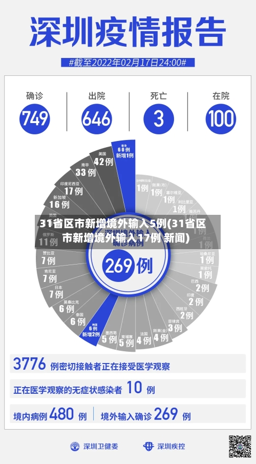 31省区市新增境外输入5例(31省区市新增境外输入17例 新闻)-第3张图片