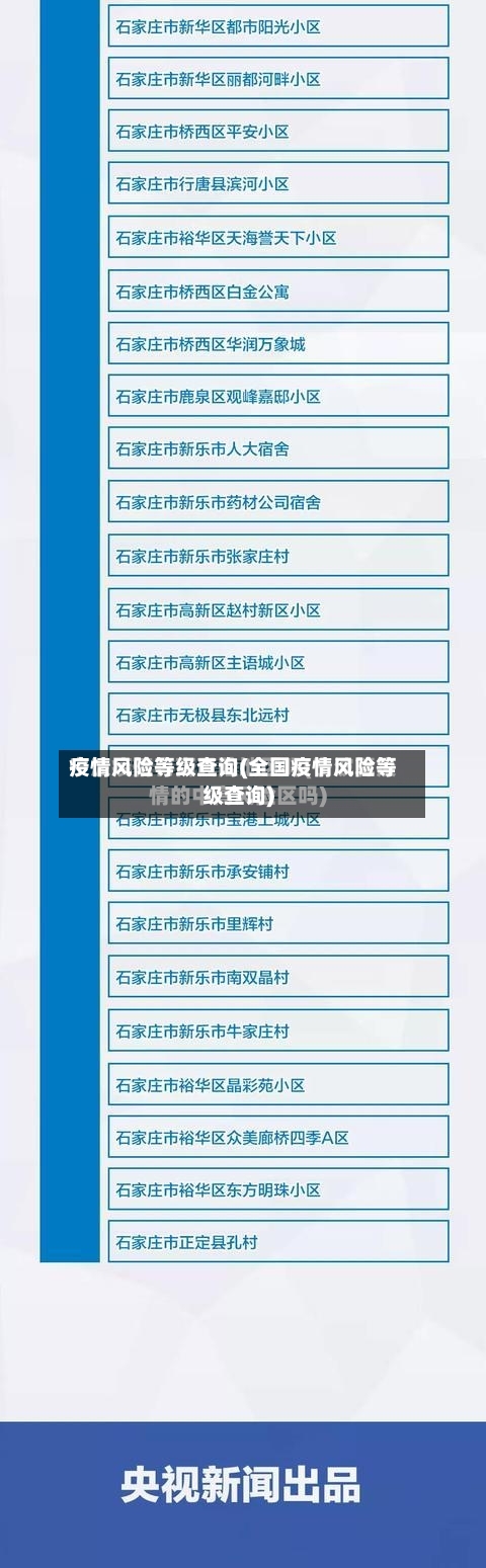 疫情风险等级查询(全国疫情风险等级查询)