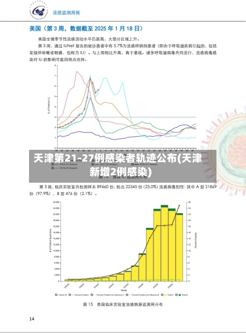 天津第21-27例感染者轨迹公布(天津新增2例感染)