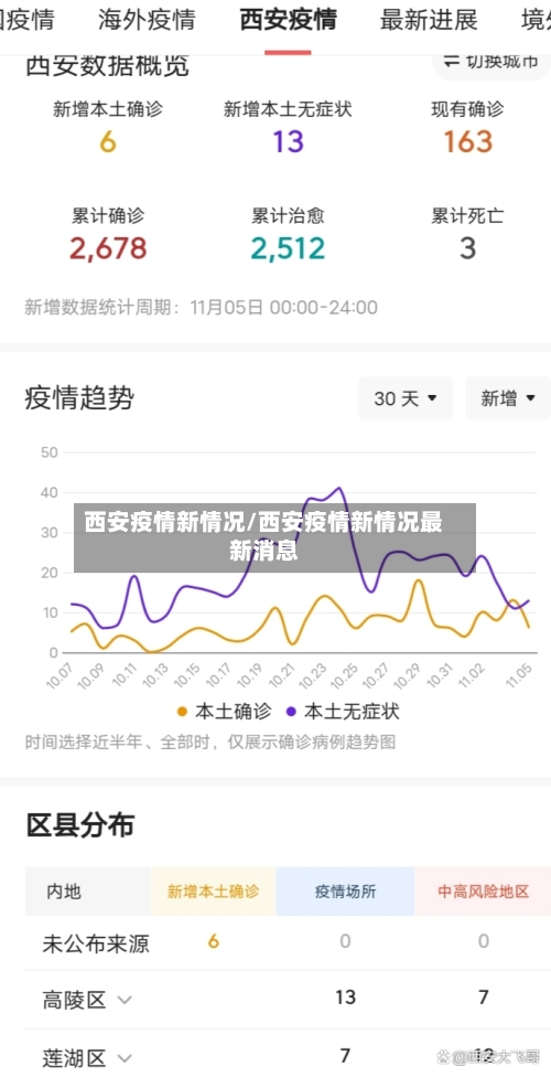 西安疫情新情况/西安疫情新情况最新消息-第2张图片
