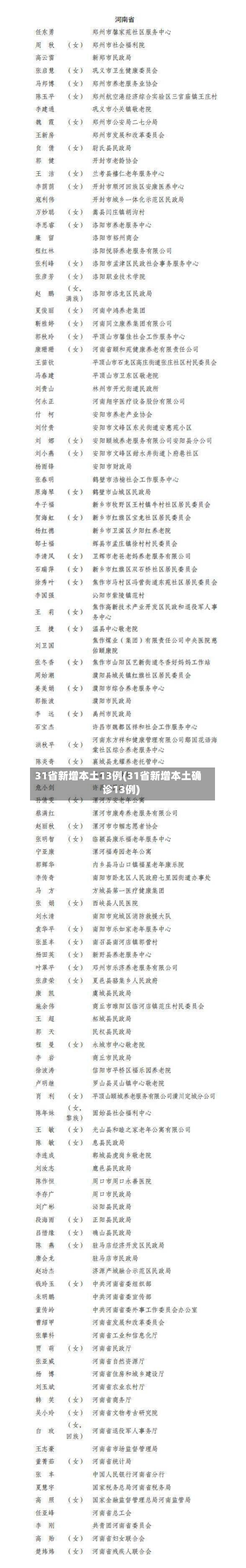 31省新增本土13例(31省新增本土确诊13例)-第2张图片
