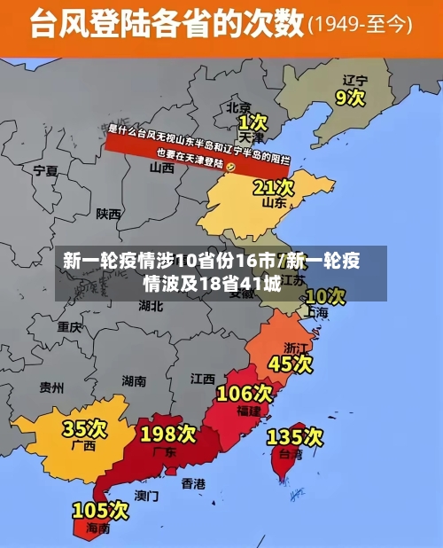新一轮疫情涉10省份16市/新一轮疫情波及18省41城-第2张图片