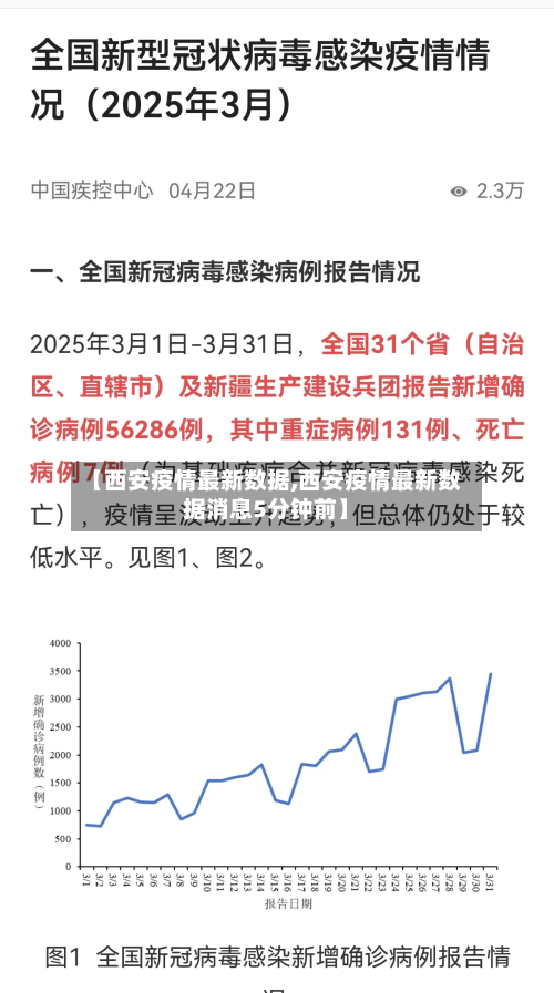 【西安疫情最新数据,西安疫情最新数据消息5分钟前】