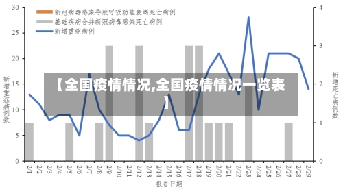 【全国疫情情况,全国疫情情况一览表】-第2张图片
