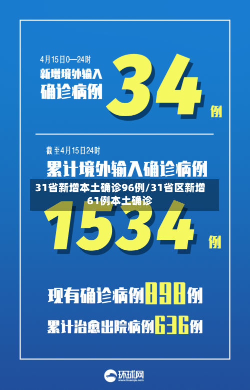 31省新增本土确诊96例/31省区新增61例本土确诊