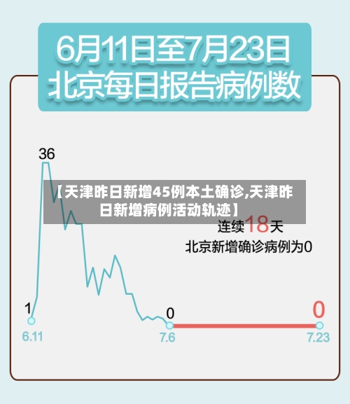【天津昨日新增45例本土确诊,天津昨日新增病例活动轨迹】