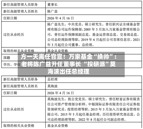 方一天离任官宣！万家基金“换帅”：老将陈广益升任董事长 “投研派”莫海波出任总经理-第3张图片