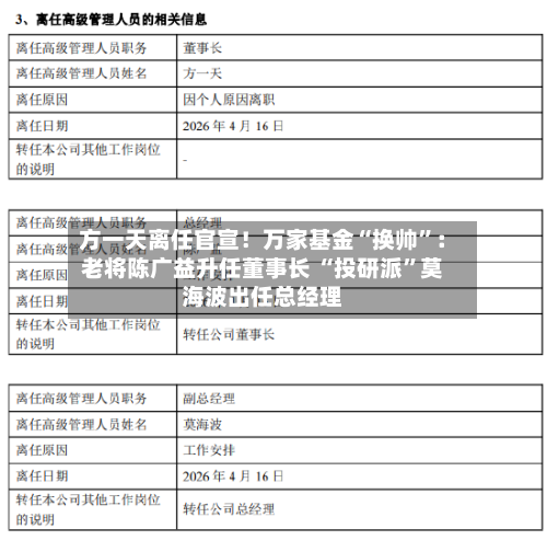 方一天离任官宣！万家基金“换帅”：老将陈广益升任董事长 “投研派	”莫海波出任总经理-第2张图片