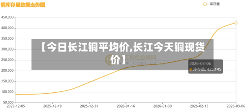 【今日长江铜平均价,长江今天铜现货价】