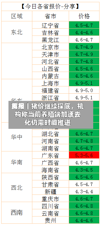 费用周报｜猪价继续探底，机构称当前养殖端加速去化仍需时间推进-第3张图片
