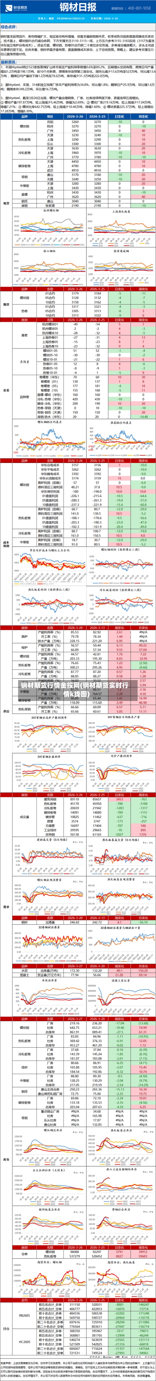 钢材期货行情金投网(钢材期货实时行情k线图)-第2张图片