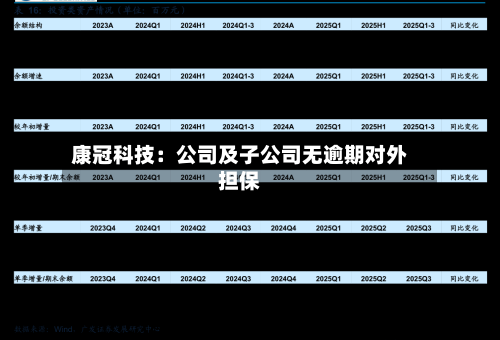 康冠科技:公司及子公司无逾期对外担保-第2张图片