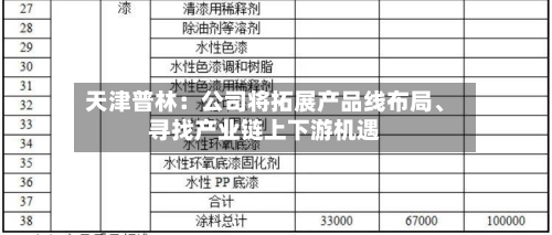天津普林：公司将拓展产品线布局、寻找产业链上下游机遇-第3张图片