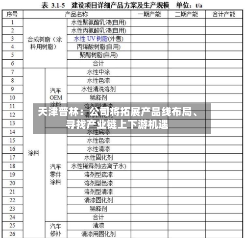 天津普林：公司将拓展产品线布局、寻找产业链上下游机遇-第2张图片