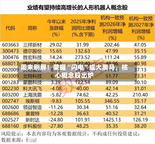 周末刷屏！荣耀“闪电	”成大黑马，核心概念股出炉-第2张图片