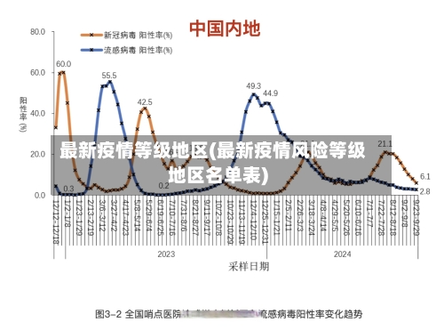 最新疫情等级地区(最新疫情风险等级地区名单表)