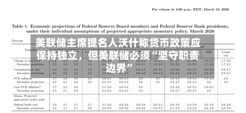 美联储主席提名人沃什称货币政策应保持独立，但美联储必须“坚守职责边界”-第3张图片