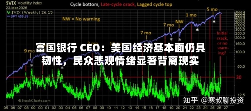 富国银行 CEO：美国经济基本面仍具韧性	，民众悲观情绪显著背离现实-第3张图片