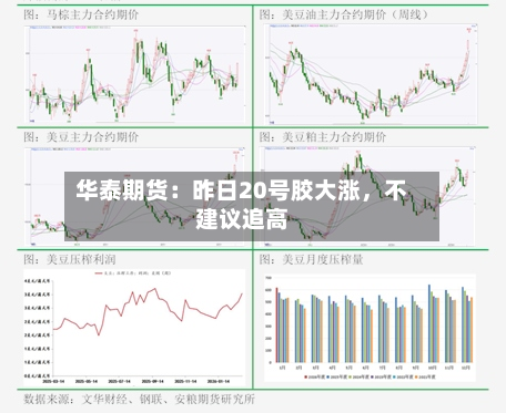 华泰期货：昨日20号胶大涨，不建议追高-第3张图片