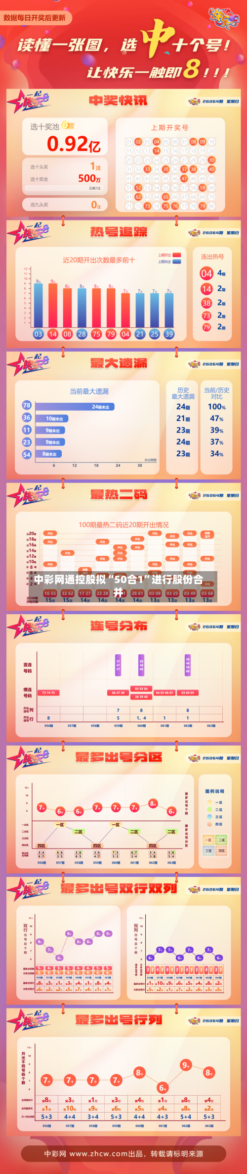 中彩网通控股拟“50合1	”进行股份合并-第2张图片