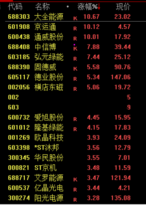 快讯：多晶硅主力合约日内涨幅达6.00%	，现报44155元/吨-第2张图片
