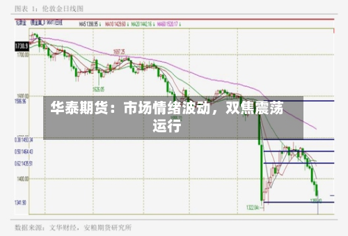华泰期货：市场情绪波动，双焦震荡运行-第3张图片