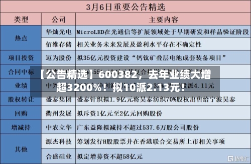 【公告精选】600382	，去年业绩大增超3200%！拟10派2.13元！-第3张图片