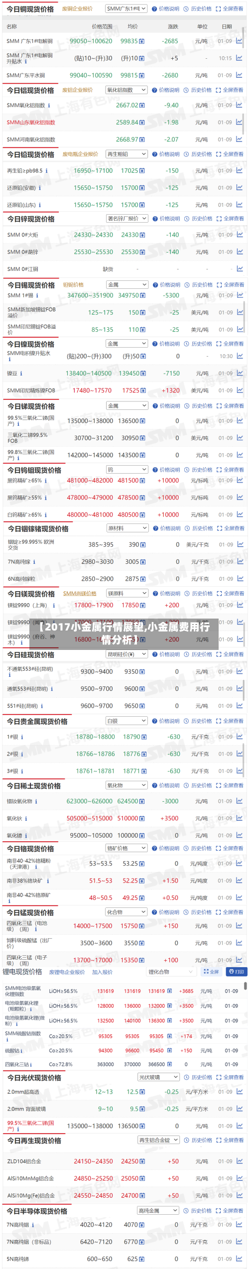 【2017小金属行情展望,小金属费用行情分析】-第2张图片