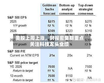 美股上周上涨，财报密集期重点关注科技龙头业绩-第2张图片