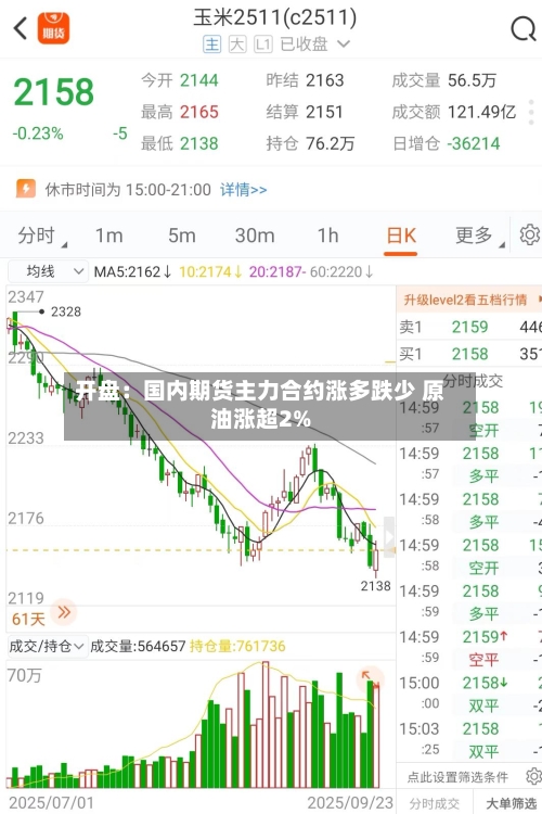 开盘:国内期货主力合约涨多跌少 原油涨超2%-第2张图片
