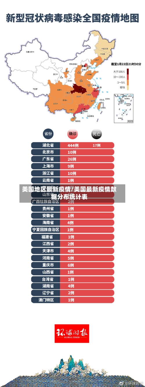 美国地区最新疫情/美国最新疫情数据分布统计表-第2张图片