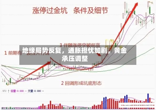 地缘局势反复，通胀担忧加剧，黄金承压调整-第2张图片