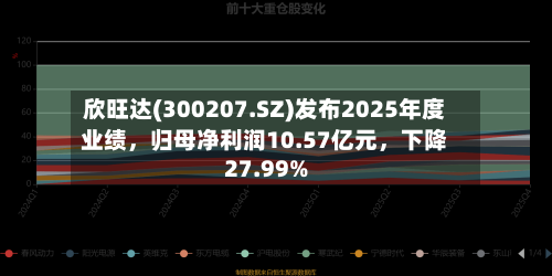 欣旺达(300207.SZ)发布2025年度业绩，归母净利润10.57亿元，下降27.99%-第3张图片