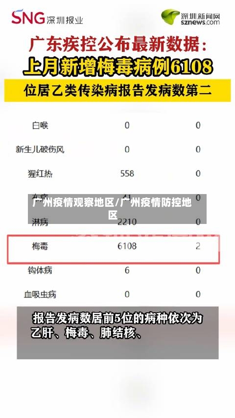 广州疫情观察地区/广州疫情防控地区