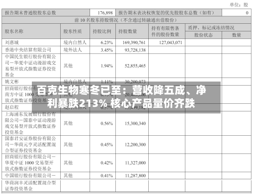 百克生物寒冬已至：营收降五成	、净利暴跌213% 核心产品量价齐跌-第3张图片