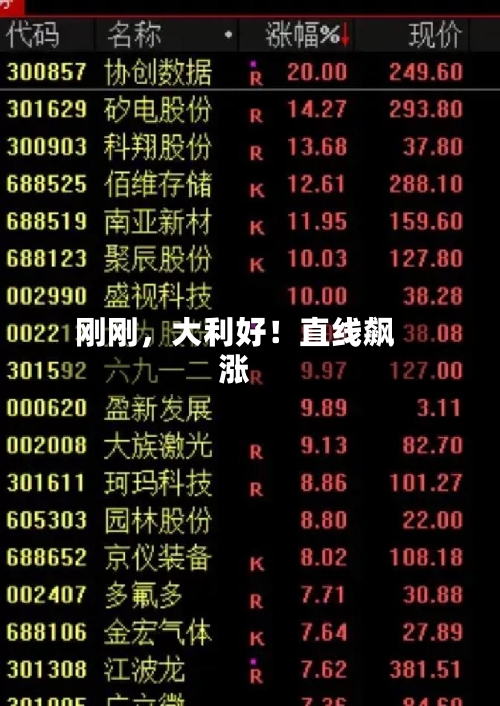 刚刚，大利好！直线飙涨-第3张图片