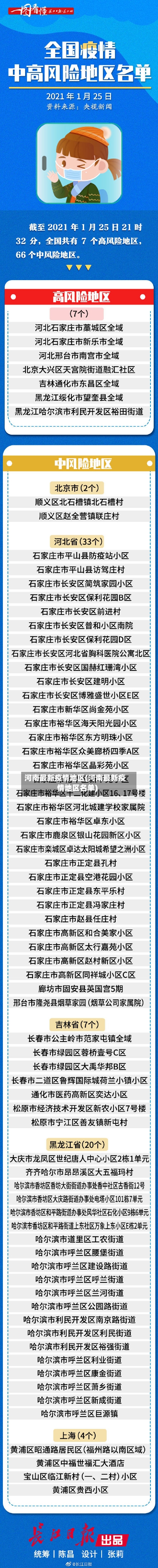 河南最新疫情地区(河南最新疫情地区名单)-第3张图片