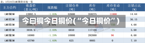今曰铜今日铜价(“今日铜价	”)-第2张图片