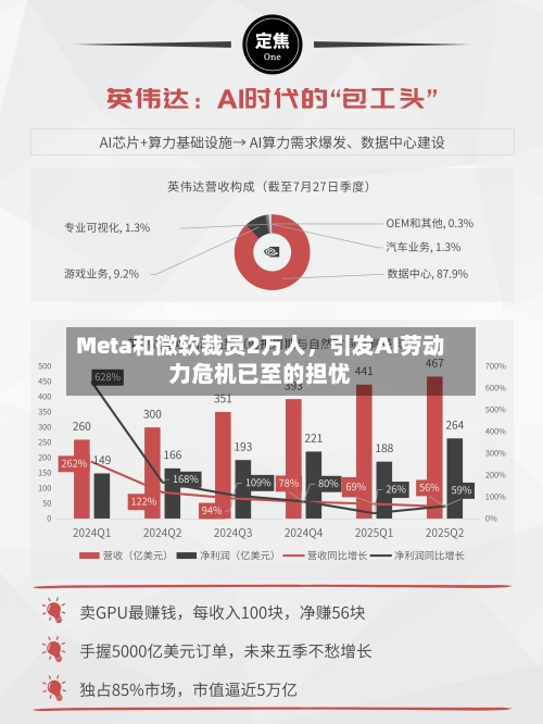 Meta和微软裁员2万人	，引发AI劳动力危机已至的担忧-第3张图片