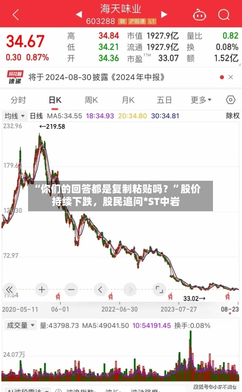 “你们的回答都是复制粘贴吗？”股价持续下跌，股民追问*ST中岩-第3张图片
