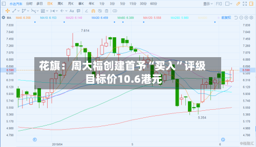 花旗：周大福创建首予“买入”评级 目标价10.6港元-第2张图片