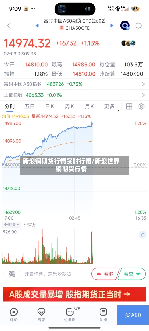 新浪铜期货行情实时行情/新浪世界铜期货行情