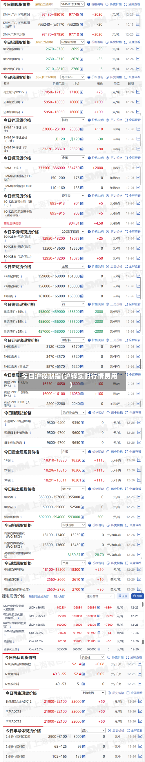今日沪锌期指(沪锌实时行情费用)-第3张图片