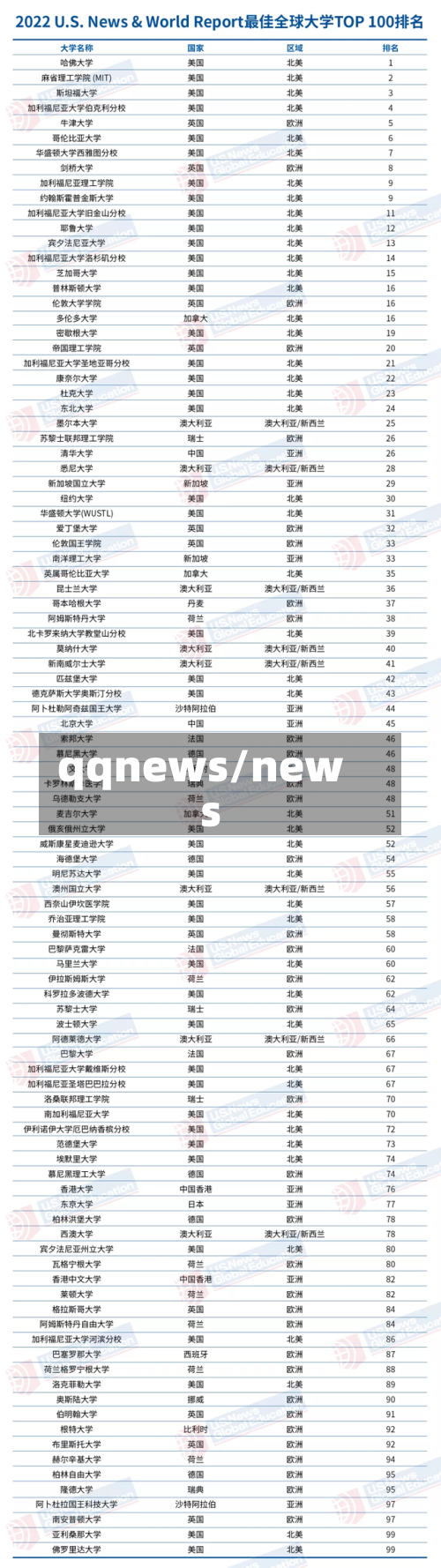 qqnews/news