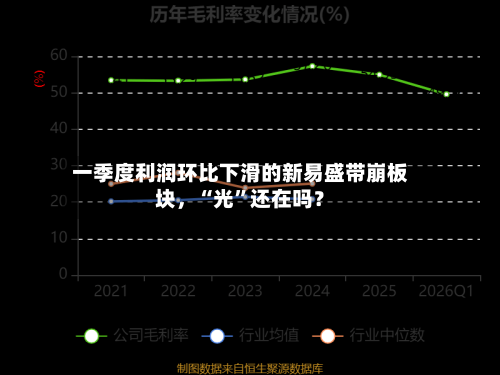 一季度利润环比下滑的新易盛带崩板块，“光”还在吗？-第2张图片
