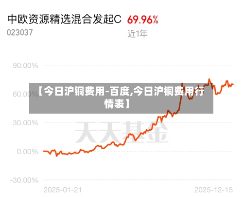 【今日沪铜费用-百度,今日沪铜费用行情表】-第3张图片