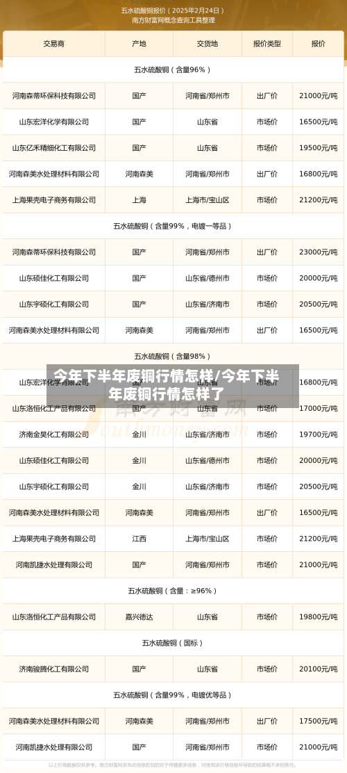 今年下半年废铜行情怎样/今年下半年废铜行情怎样了